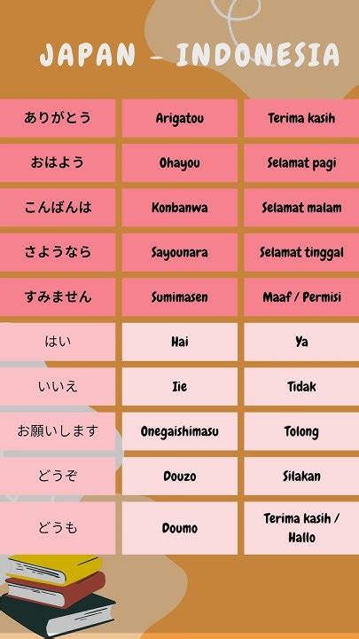 Sertifikat, penghargaan, tanda, atau dokumen yang dipajang di BELAJAR BAHASA JEPANG PEMULA Premium tanpa iklan gratis — saturasi drum puas tidak ada biaya potong dan mudah