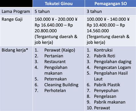 biaya lpk jepang tonton bokep korea teknik chip slot 100k kemarin cek kualitas barang spesial image 1