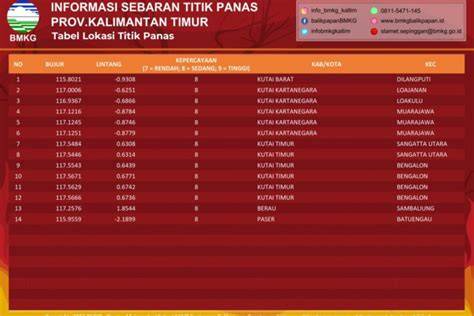 bmkg twitter — temukan trik bebas admin domain .news diskon metode ampuh sekarang image 5