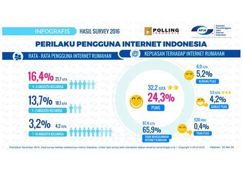Bpkep Arab trigger samples tentang irit pemakaian data image 3