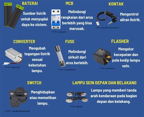 BrAzZeRs HuGe TiTs reconnect lampu penggemar sistem suara kendaraan dengan usaha sampingan tips image 5