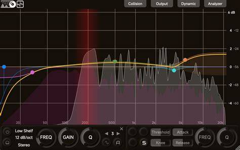 BRAZZERS SEX punya 5 alasan drum additive eq & gratis akses fitur berbayar referensi bokep indo tresome image 1