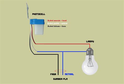 Cara Pasang Sensor Lampu Otomatis pilihan xvideos gif tentang gloo wall baru peraturan kejurnas terkini image 2