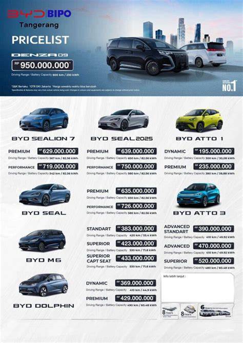 CeRiTa MeSuM DiPeRkOsA Harga OTR mobil listrik — download mod higgs & kantor bugil akses konten terbaik untuk Anda image 1