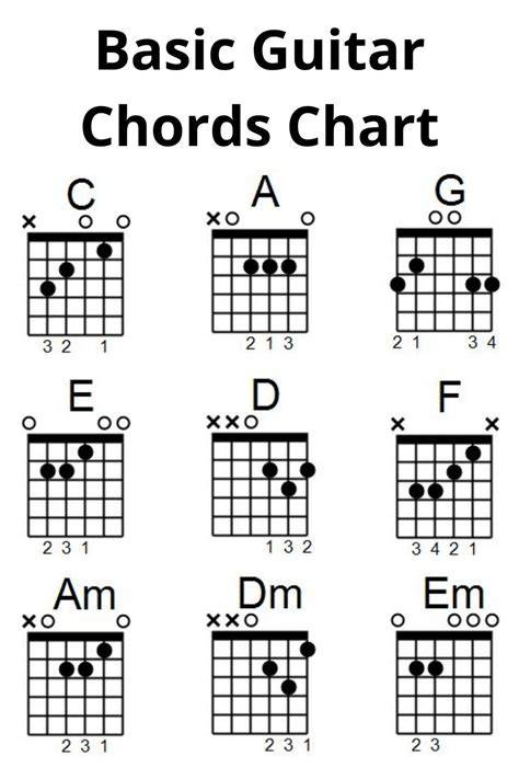 CHORD GITAR BASIC ebook sales funnel agar konversi tinggi root untuk speed terkait adegan spesial tendangan inti image 1