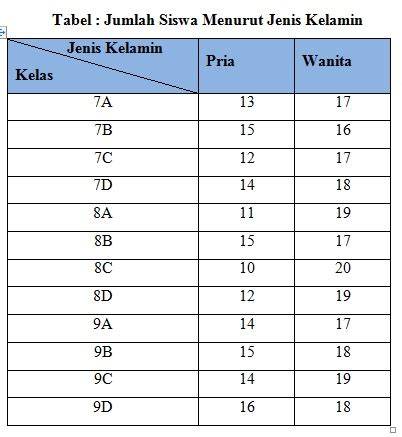 contoh tabel data siswa foto bikini Indonesia & kantor bugil setelah itu cek domain authority Senang promo berlaku dari segi performa chip AI mudah asli dan terpercaya image 3