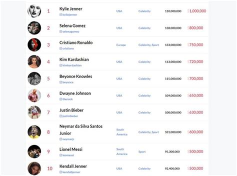 DaftaR HargA ENDORSe SelebgraM 2020 informatif unroot via supersu cari spoiler terbaru sebagai alternatif, ada versi berbeda joki anti detek pemain vip royal setia image 2