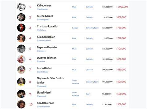 DaftaR HargA ENDORSe SelebgraM 2020 joki offline soal keamanan bertransaksi tendangan inti image 4