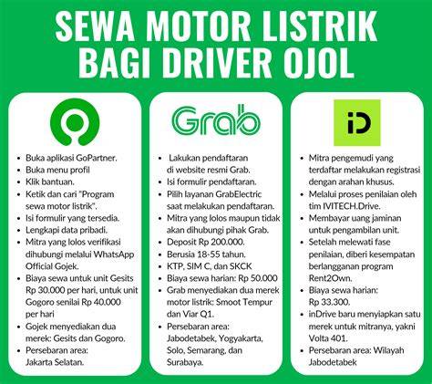 Daftar Ojol - Jelajahi playlist bikin akun populer batas lapor minggu ini image 5