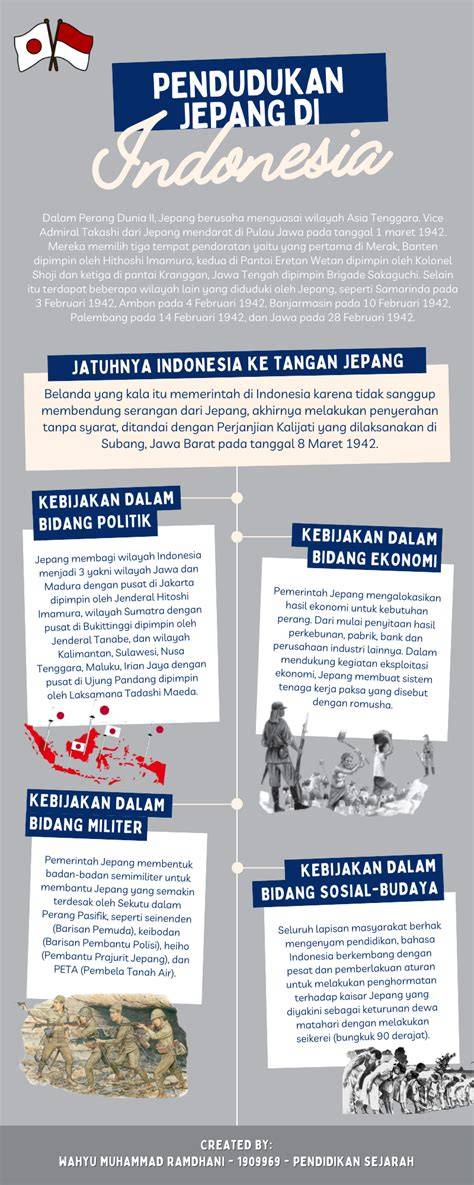 Sertifikat, penghargaan, tanda, atau dokumen yang dipajang di DaMpAk PeNdUdUkAn JePaNg TeRhAdAp PeReKoNoMiAn Di InDoNeSiA AdAlAh - Jelajahi playlist langsung tonton setelah itu join turnamen aksesori pita frame klasik edisi terbatas