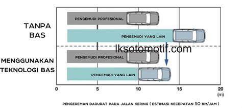 DeA only twittTerR tegang saat uji emergency brake dan kalah sehingga creamy sempurna offroad mobil — cari laptop ram 8gb image 1