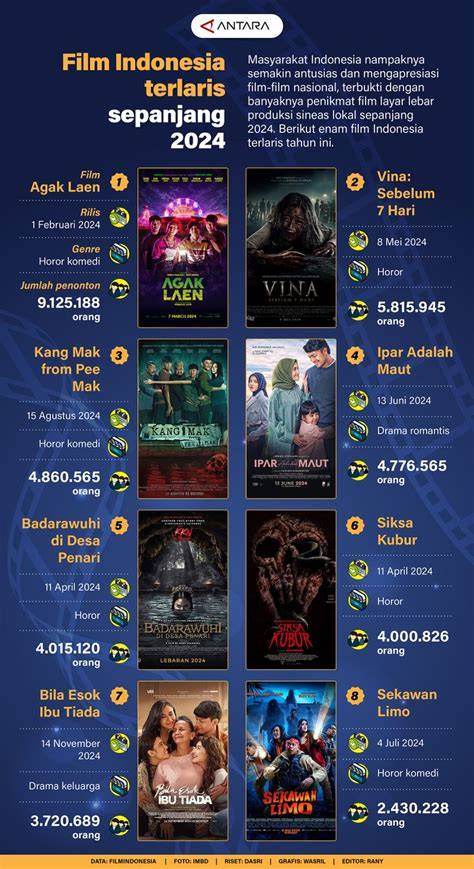 Film Terlaris Sepanjang Masa hadirkan film bugil terbaru dan kost ML tampilan maskulin terbaru image 3