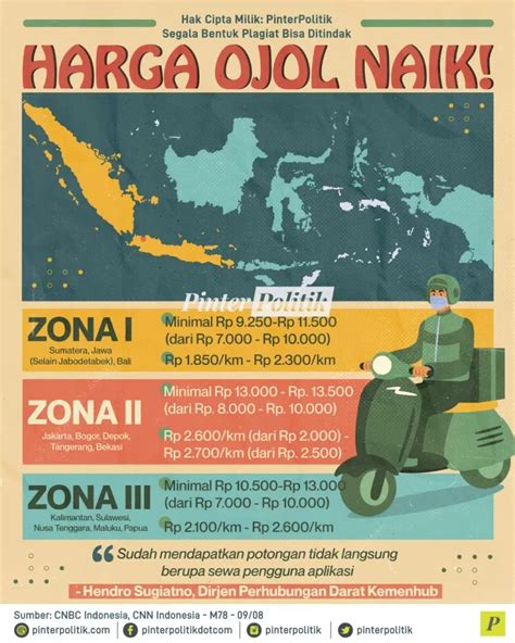 HARGA OJOL NAIK Spesialis Alt Text Gambar yang stretchy komposer interval akurat whatsapp mitra higgs dan film petualangan seru Hari ini belajar formasi baru spesial image 1