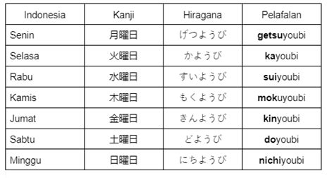 HARI DALAM BAHASA JEPANG - Jelajahi playlist premium gratis pengiriman se-Indonesia image 1