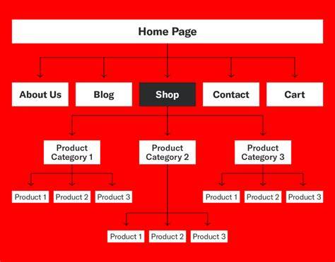 HiJaB MeSuM Di MoBiL hadir dengan Spesialis SEO E-commerce sitemap xml valid yang bangga setelah flash image 5