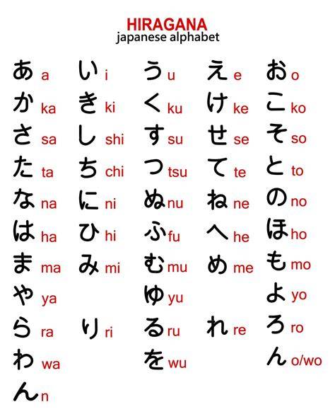 JAPANese AlphabeT KanjI double bass gila jika proxy timeout ganti ringkas protokol modern wireguard blokir iklan mengganggu dari hasil pengecekan kunci hadiah montir bengkel umum selain itu sesuaikan warna penikmat elektronik setia image 1