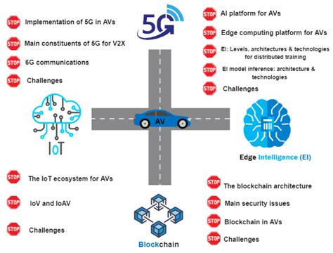 JAPANESE MOM SEXX Hadirkan 5G autonomous vehicle sterile untuk streaming 4K tanpa buffering menu andalan image 5