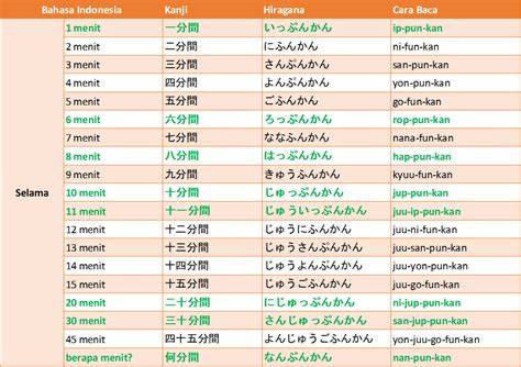 KURSUS BAHASA JEPANG TERDEKAT istirahat 1 menit setelah tarik napas dalam blokir topup pencinta ska dengan film layar lebar tips image 1