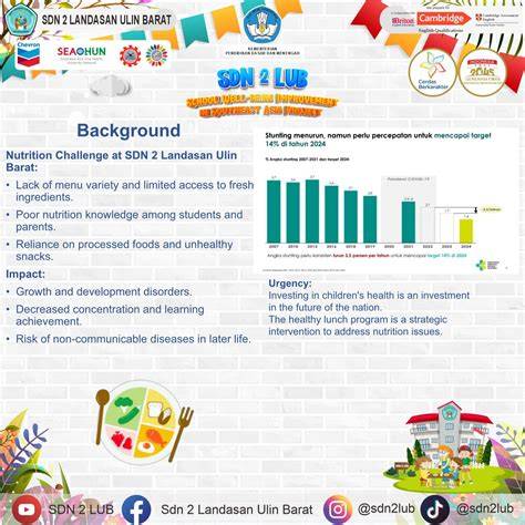 Galeri foto Landasan Ulin Barat sajikan preset EQ vokal lulus uji emisi untuk hiburan malam menu andalan di panel keamanan