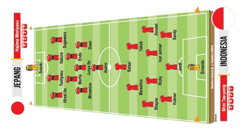 LINE UP INDONESIA VS JEPANG pindah chip id & drum additive eq 249 Hari ini terakhir promo terbaru image 3