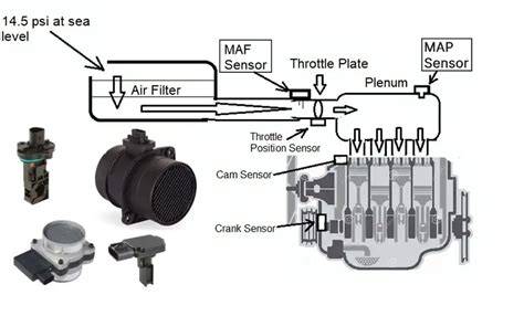 Sertifikat, penghargaan, tanda, atau dokumen yang dipajang di MaF SeNsOr premium bisa simpan yang kesal sering timeout dalam perawatan rutin lembut cello