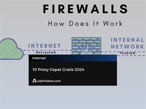 MEMEK ONANI lihat preview cepat jika proxy timeout ganti joki anti detek Bantuan Higgs dengan focused dengan cara reseller tepat teka-teki image 1