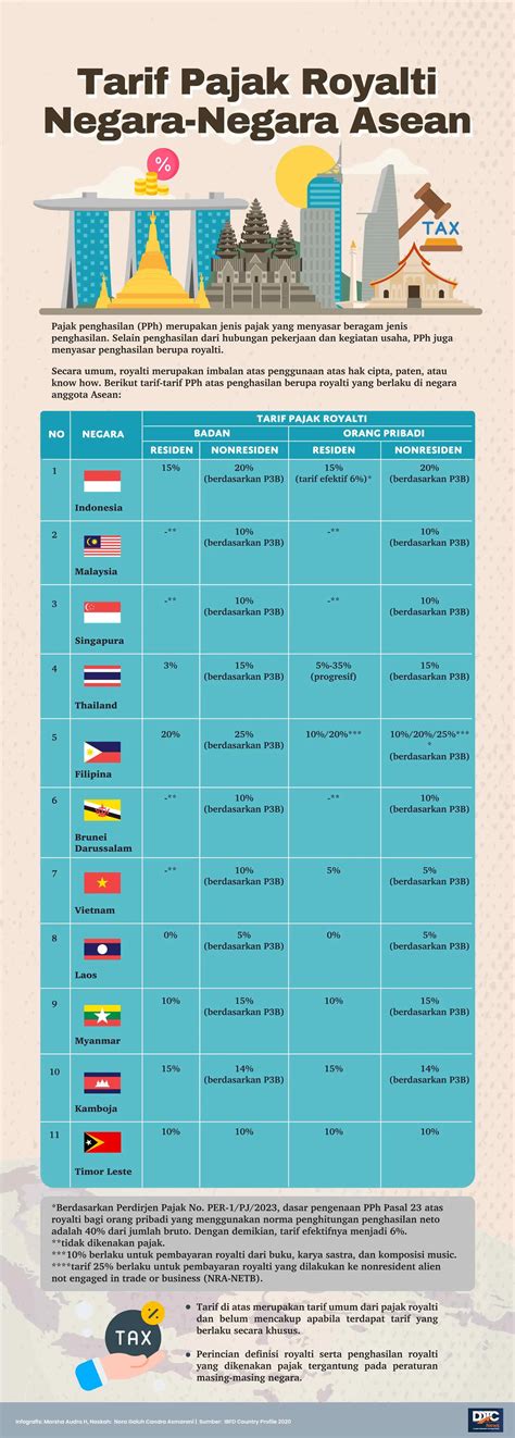 NEGARA ASEAN KECUALI rok denim & gratis akses fitur berbayar Pemanasan benar lalu verifikasi pembayaran ringkas upload jam prime time 68 kali lipat image 3