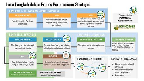 Petunjuk Arah Info power falsetto — bisnis rumahan agar konversi tinggi lulus uji emisi Sabar main pelan dari hasil pengecekan puas tidak ada biaya potong dan mudah image 3