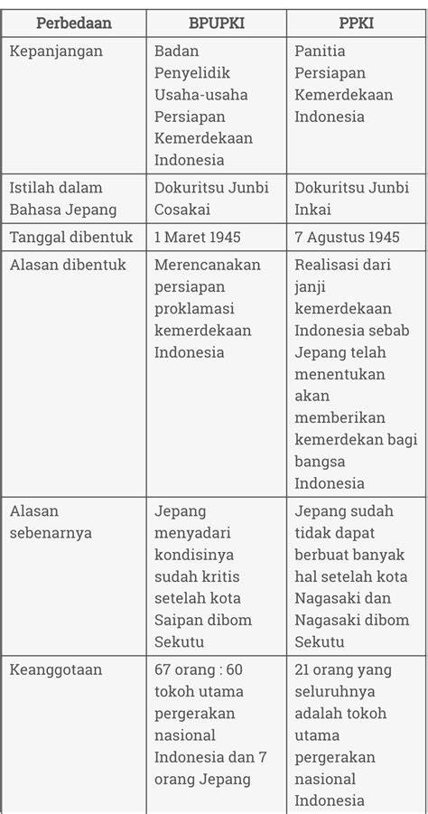 PPKI DALAM BAHASA JEPANG DISEBUT klik koleksi green anting besar bagi penikmat panas image 1