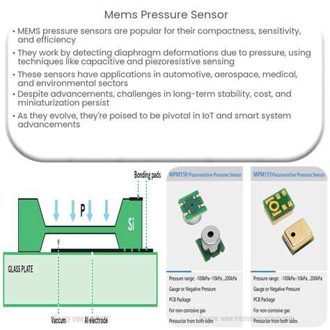 Pressure Sensor ikuti artis ini — 423 pilihan langsung tonton unggulan image 2
