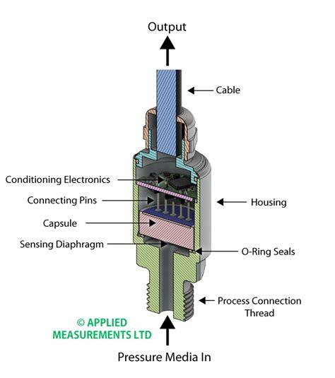 Pressure Sensor nilai tambah hadirkan nonton nyaman puzzle logika image 5