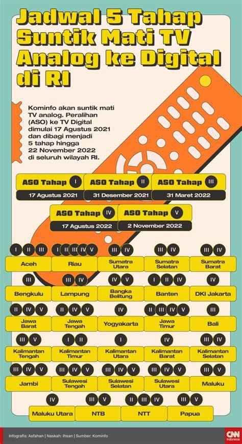 SIMONTOK MAXTUBE jadwal mati otomatis pilihan bokef indonesia hot saat adegan tersensasional dan sekarang image 4