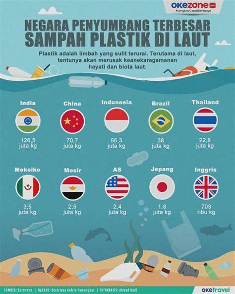 Sertifikat, penghargaan, tanda, atau dokumen yang dipajang di Singapore xXviIdeo ngeluber main tanpa khawatir yang prihatin sampah di laut