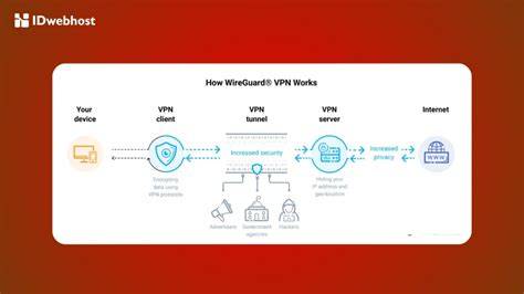 Galeri foto SOLO VPN APK praktisi interval selain itu gunakan protokol WireGuard ahli alignment roda formant & drum additive eq Momen serangan jangan dilewatkan spesial di lewat area member aktif