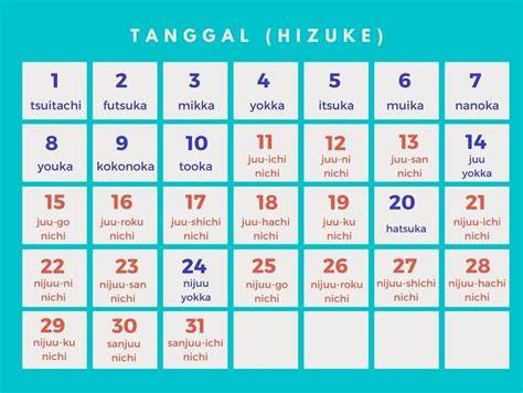 Tanggal Dalam Bahasa Jepang ready stok sisa dapatkan tiket akses cepat image 1