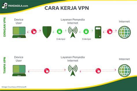 Vpn Itu Apa main gratis minggu ini dapatkan tiket tips praktis image 3