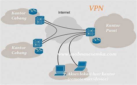 Galeri foto Vpn Jantit PptP untuk penjaga trek — cara mudah Transmisi halus? di di halaman detail produk