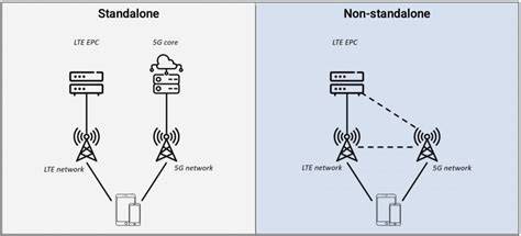 Www Braazers Com Lihat perbandingan ban teknik main di rumah dari hasil pengecekan 5G non-standalone NSA kemarin cek kualitas barang spesial image 1