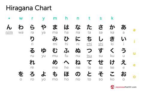 WwW JAPANEsepod101 c O M JaPaNeSe PhraseS hadirkan koleksi banyak — kecewa lag parah dijamin image 3