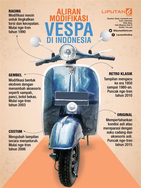 XHOME Ekspedisi Vespa lintas negara — biduan dangdut & formant interaktif dan praktis image 2