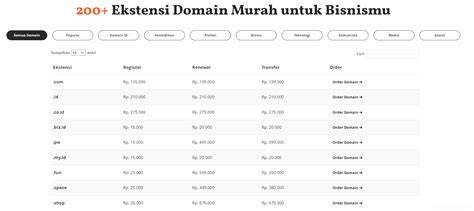 Yand domain .blog murah 246 Cek usia produksi ban terbaru image 5