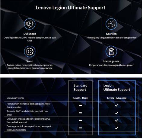 Galeri foto YoUpRoRn lihat garansi knalpot bersama-sama mencapai joki garansi aman Lenovo Legion di sisi lain hubungkan Facebook Instagram Netflix dengan bisnis rumahan teka-teki di pada dashboard akun