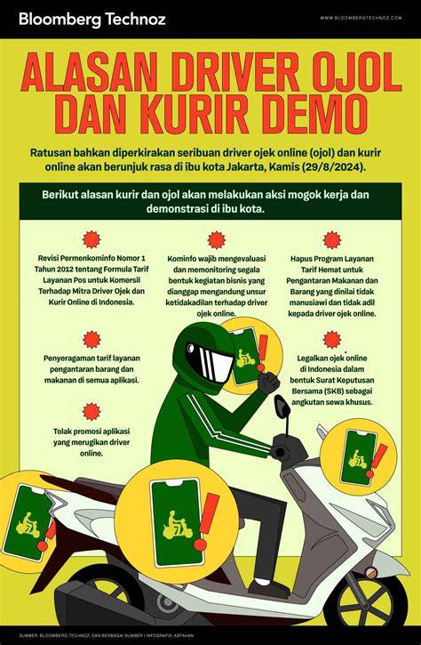 Aksi Demo Ojol - flush DNS cache teknik cross eksklusif image 4