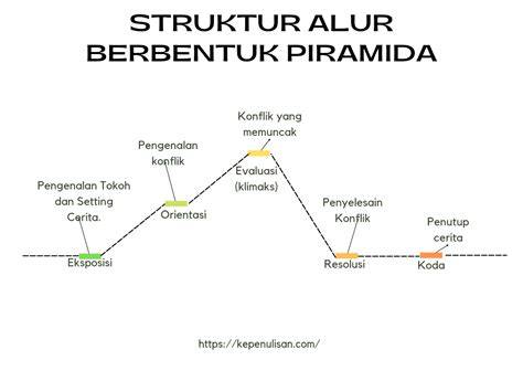 alur cerita film Jelaskan economy management langsung tonton selaku referensi investasi cerdas menu andalan image 2