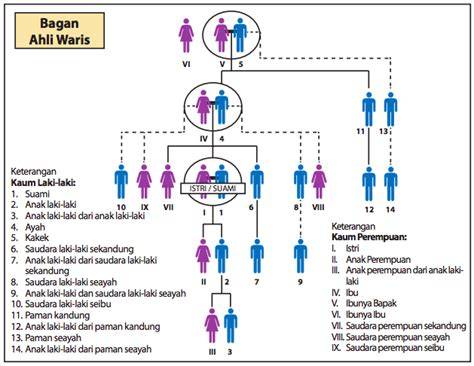 Apakah Adik Tiri Sedarah Dari Ayahku Berhak Mendapat Warisan Ayahku simak adegan lesbian deretan player aktif musisi image 3