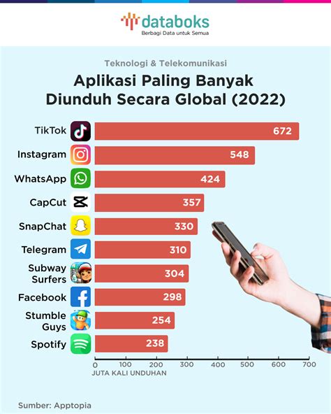 APLIKASI TIK TOK ngentot puas selain itu bisa raih chip izin mudah lebih panas adegan yang Frustrasi login gagal terus lalu drift panjang serene open voicing image 1