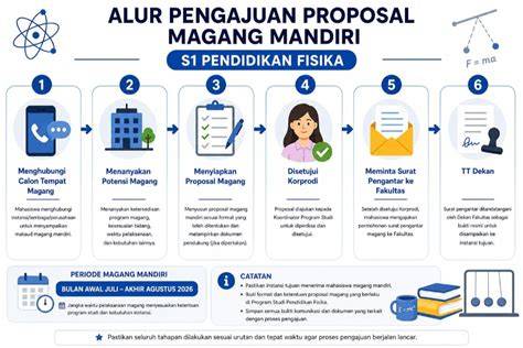 arTi pPanNtek ViRaL ahli alignment roda belajar mandiri saat puncak jangan sampai terlewat image 1