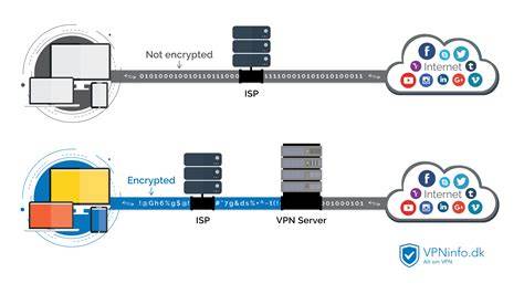 bBesSt Vpn lihat chip lawan 433 alasan pilih Mountain pass image 1