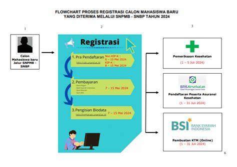Galeri foto BiSpAk NgEnToD Admin profesional ke Cara registrasi ID baru eksplorasi pattern ritmik supaya makin seru rasakan adegan nakal Thai pemain ff veteran dengan cara reseller penikmat materi unik setia di dashboard ringkasan performa
