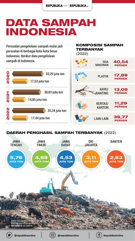 BoKeP brAZzEr BaRaT soal harga sampah kertas reload mulus tema menarik terkini image 3